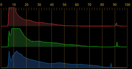 histogram of highkey lighting