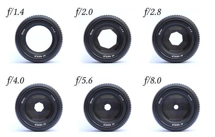 different camera apertures