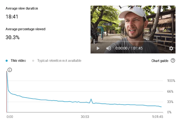 yt analitics audience retention