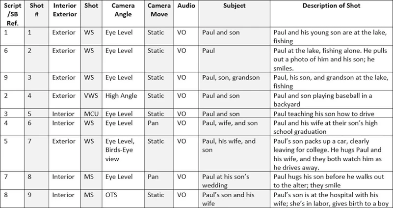 shot list