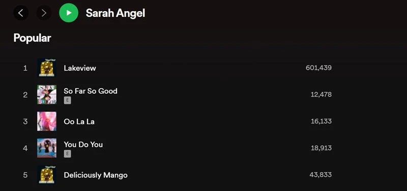 sarah angel spotify listens