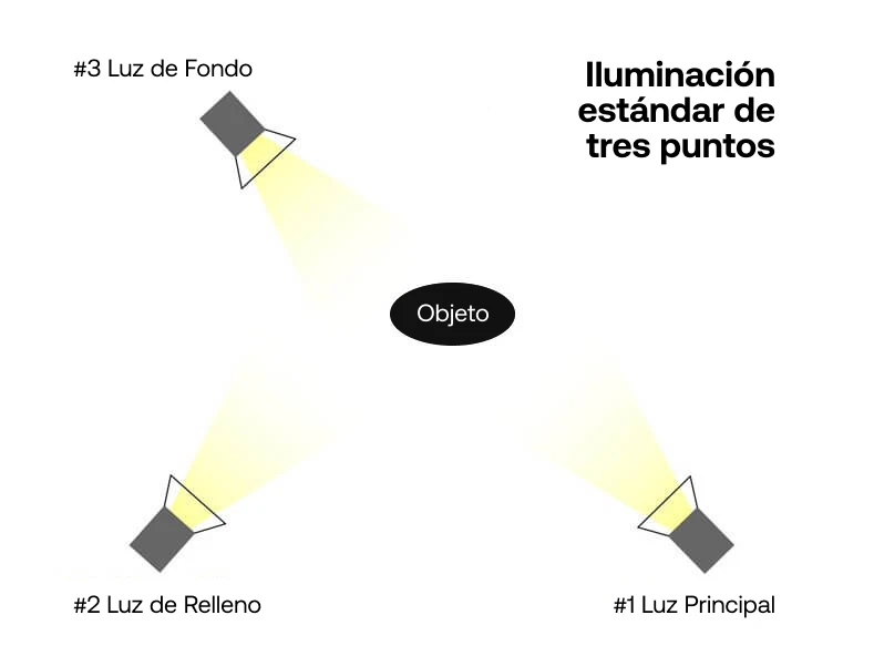 Iluminación de 3 puntos