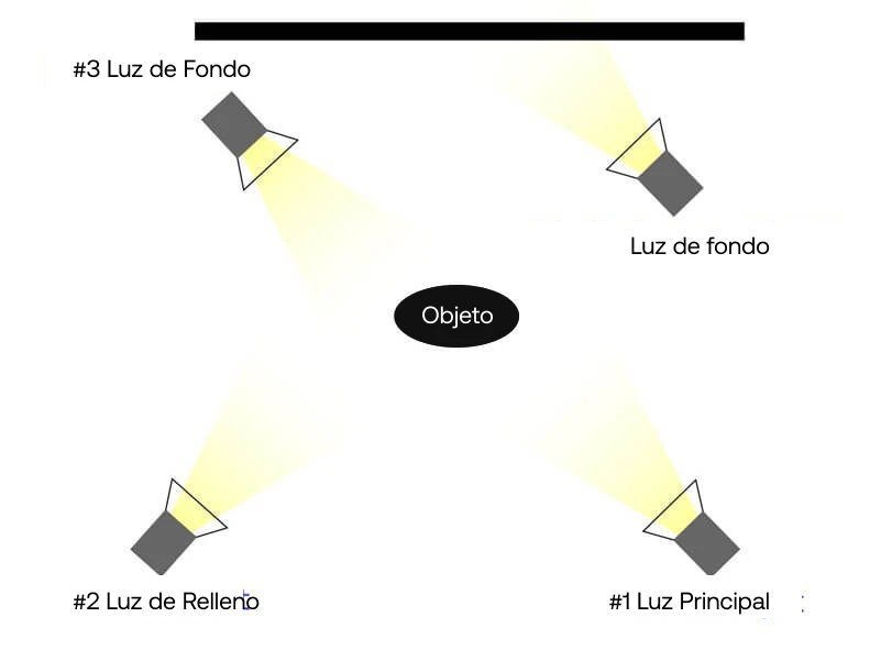 Iluminación de 4 puntos
