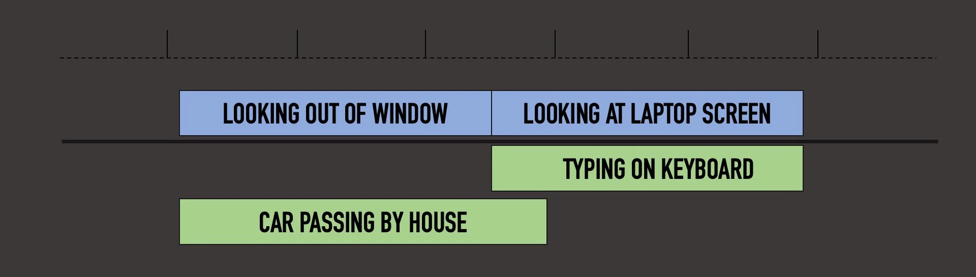 a visualization of what is l cut