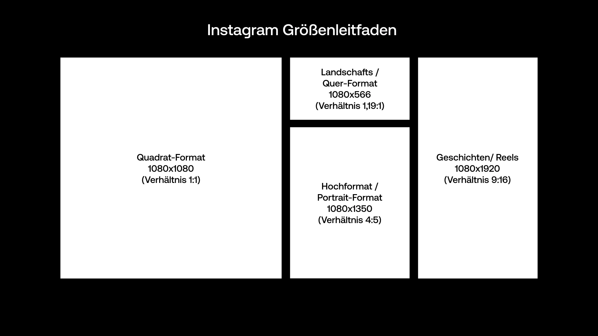 Verschiedenen Verhältnisse und Größen zeigt