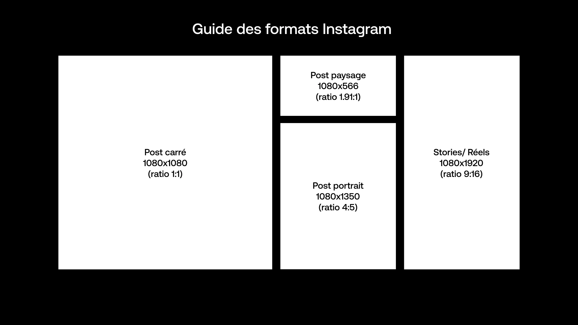 Ratios et tailles pris en charge par Instagram