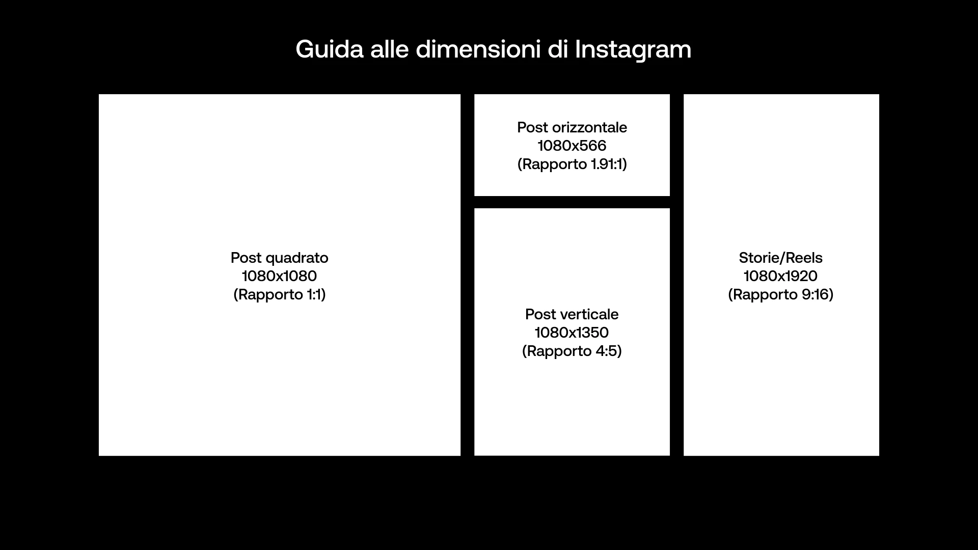Rapporti e dimensioni supportati da Instagram
