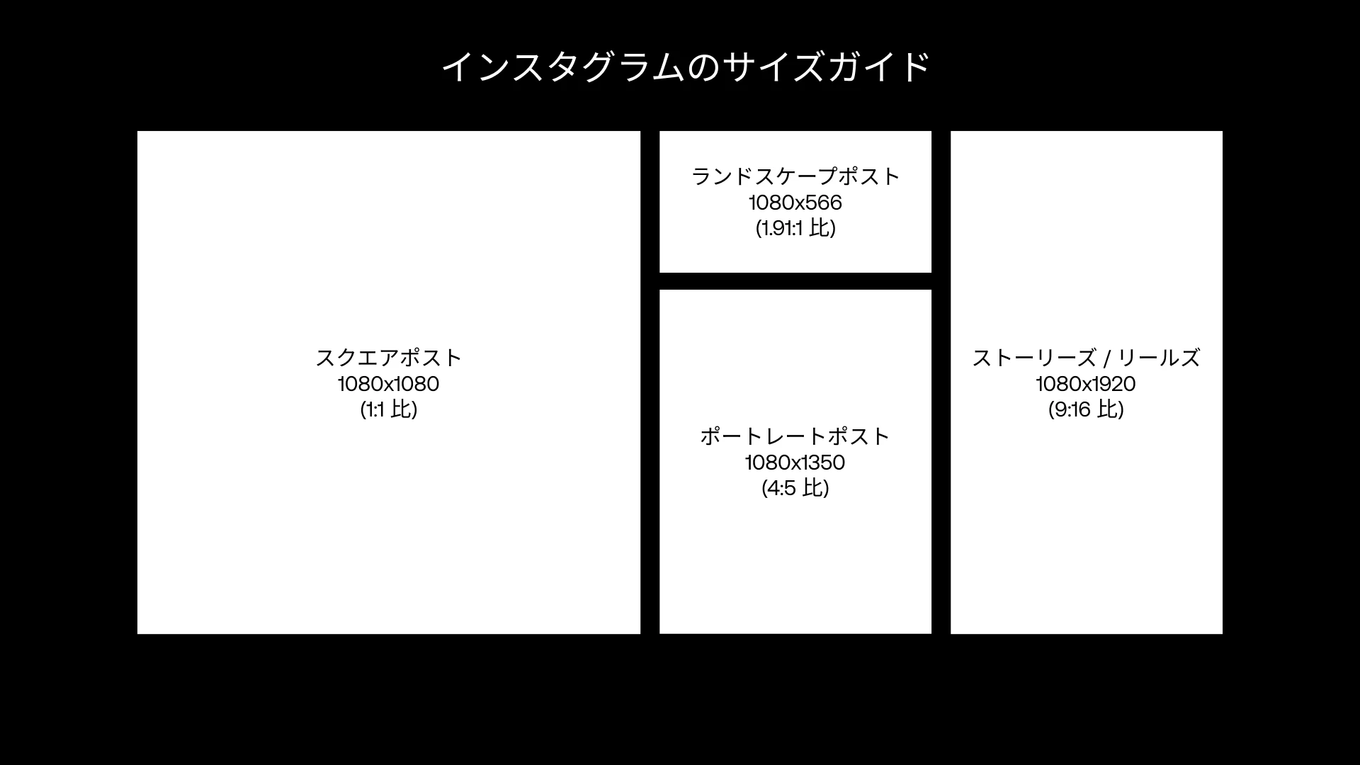 以下のインフォグラフィックは、インスタグラム推奨の比率とサイズを示しています。