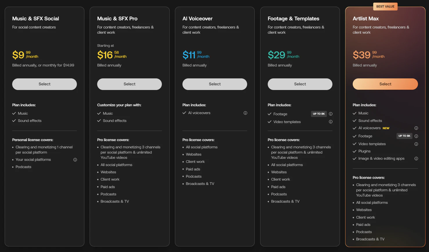 I piani Artlist a pagamento per creatori di contenuti e video editor propongono opzioni per ottenere musica royalty-free, effetti sonori e filmati d